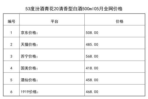 2021年05月份53度地球汾酒550ml全網價格行情