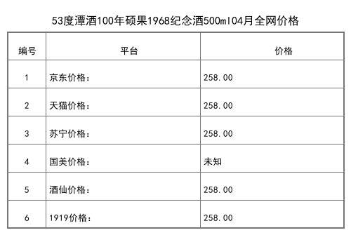 2021年04月份53度潭酒一帶一路紀念酒500ml全網價格行情