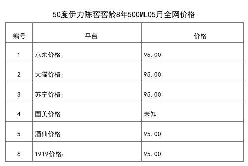 2021年05月份52度伊力老酒珍藏級5L全網價格行情