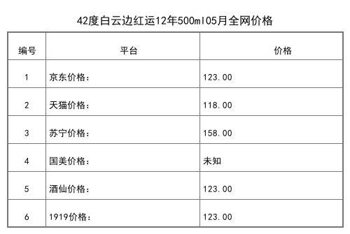 2021年05月份42度白云邊八眼泉酒1.5L全網價格行情