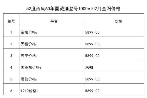 2021年02月份52度西鳳酒國花瓷30年陳釀500ML全網價格行情