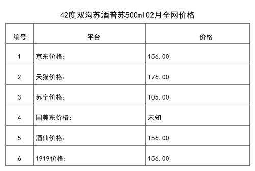 2021年02月份42度雙溝蘇酒3A級480ml全網價格行情