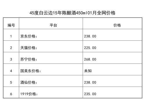 2021年01月份42度白云邊生態原漿酒金四星500ml全網價格行情