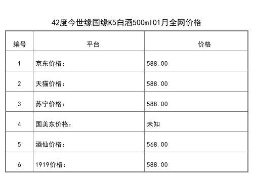 2021年01月份42度今世緣國緣K5白酒500ml全網價格行情