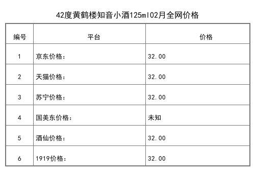 2021年02月份42度黃鶴樓知音小酒125ml全網價格行情