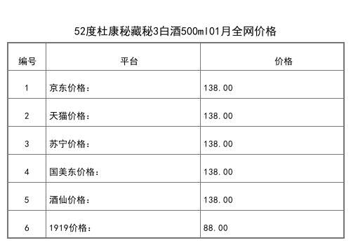 2021年01月份52度杜康典藏酒富貴吉祥500ml全網價格行情