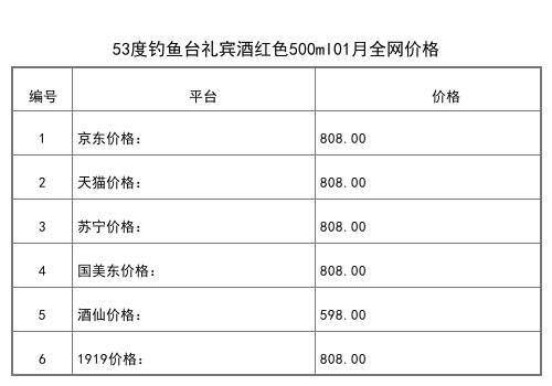 2021年01月份53度釣魚臺雅品酒500ml全網價格行情