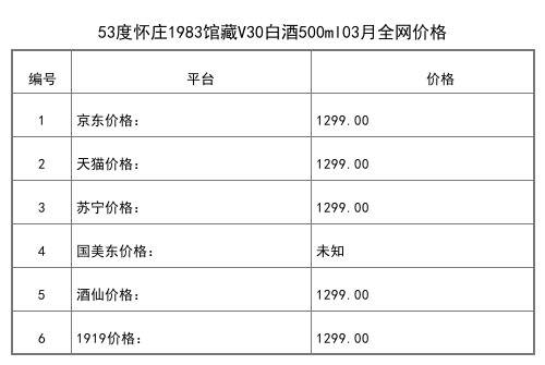 2021年03月份53度懷莊1983館藏V30白酒500ml全網價格行情