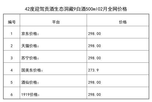 2021年02月份60度迎駕貢酒原酒125ml全網價格行情