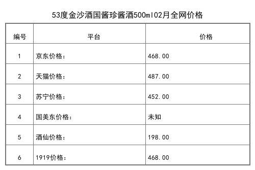 2021年02月份53度金沙酒國醬珍醬酒500ml全網價格行情