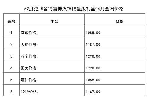 2021年04月份52度沱牌曲酒(80年代)500ml全網價格行情