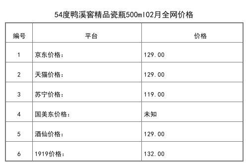 2021年02月份52度鴨溪窖1909紅版460ml全網價格行情