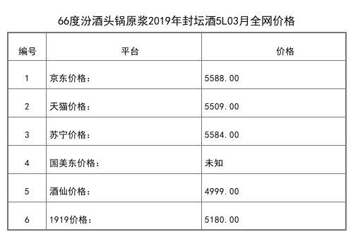 2021年03月份53度老白汾醇柔475ml全網價格行情