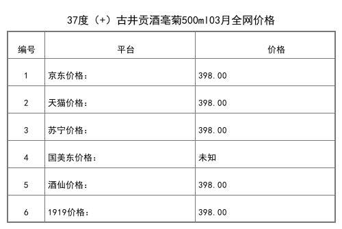 2021年03月份50度古井貢酒30窖齡500ml全網價格行情