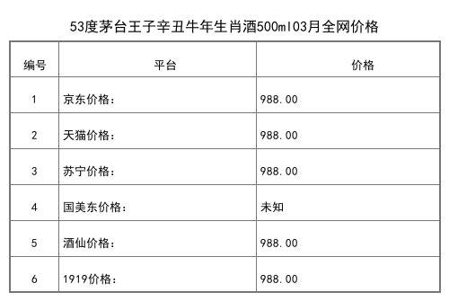 2021年03月份53度茅臺王茅祥雅500ml全網價格行情