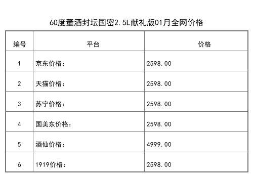 2021年01月份54度董酒壹號庫董香型白酒500ml全網價格行情