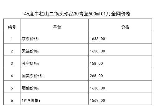 2021年01月份42度百年牛欄山特釀15小黃龍500ml全網價格行情