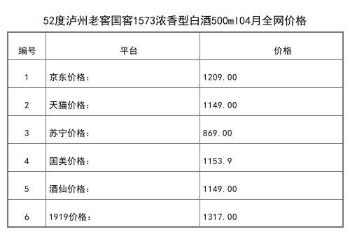 2021年04月份55度瀘州老窖國窖1573雙桂蓮芳1Lx2瓶全網價格行情