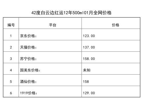 2021年01月份53度白云邊5星陳釀500ml全網價格行情