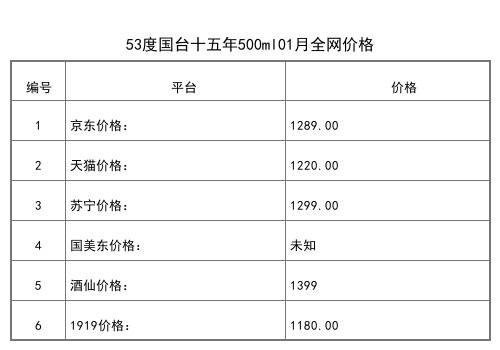 2021年01月份53度國臺傳世藏品500ml全網價格行情