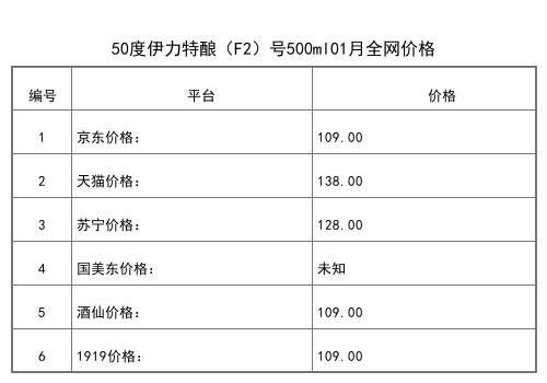 2021年01月份55度伊力王酒紅王5.5L全網價格行情