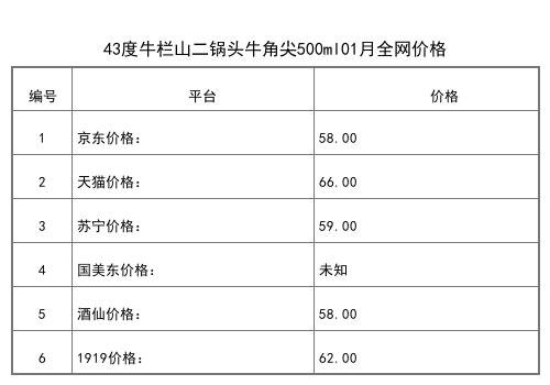 2021年01月份52度百年牛欄山陳釀白酒三牛400ml全網價格行情