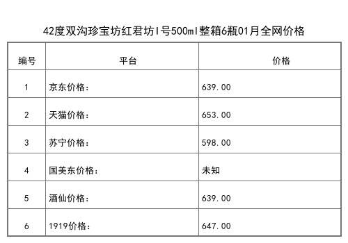 2021年01月份42度雙溝珍寶坊之帝坊480ml+20ml全網價格行情