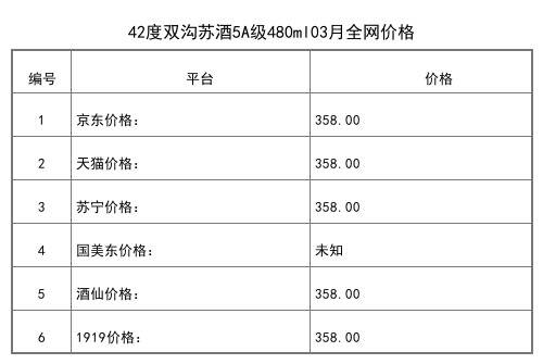 2021年03月份42度雙溝蘇酒3A級480ml全網價格行情