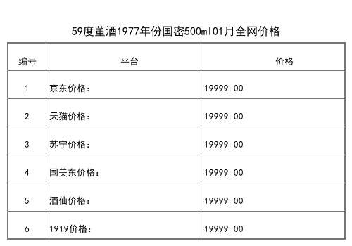 2021年01月份董酒甲子新章建廠60周年紀念酒禮盒全網價格行情