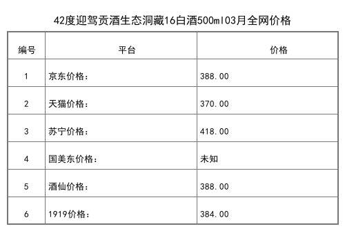 2021年03月份42度迎駕貢酒淮南子尊品450ml全網價格行情