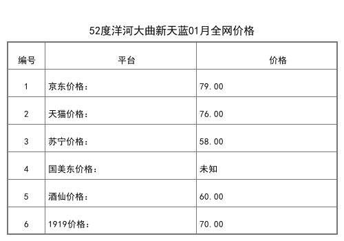 2021年02月份洋河價格一覽表