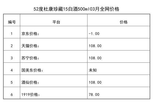 2021年03月份50度酒祖杜康酒窖藏升級版500ml全網價格行情