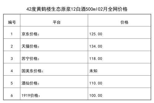 2021年02月份42度黃鶴樓生態原漿12白酒500ml全網價格行情