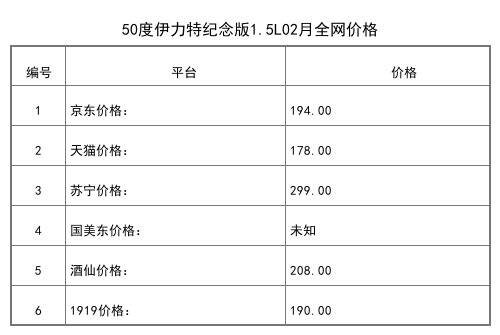 2021年02月份50度伊力特曲陶瓶500ml全網價格行情