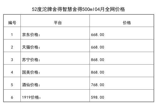 2021年04月份53度沱牌舍得吞之乎紅瓷描金500ml全網價格行情