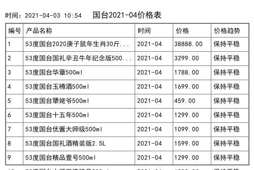 2021年04月份國臺價格一覽表