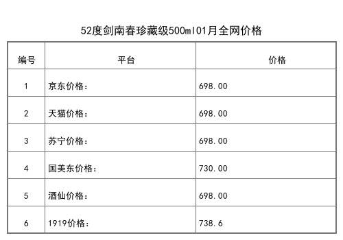 2021年01月份52度劍南春珍藏級500ml全網價格行情