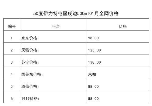 2021年01月份50度伊力老朋友白酒500ml全網價格行情