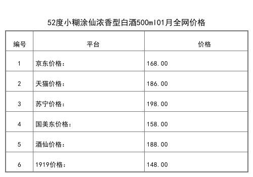 2021年01月份52度小糊涂仙商超版濃香型白酒500ml全網價格行情