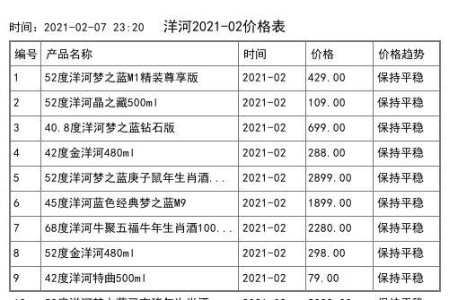 2021年02月份52度洋河藍色經典夢之藍M3全網價格行情