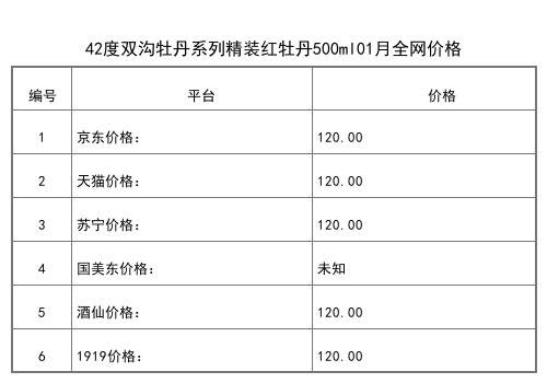 2021年01月份52度雙溝黑牡丹精裝版500ml全網價格行情