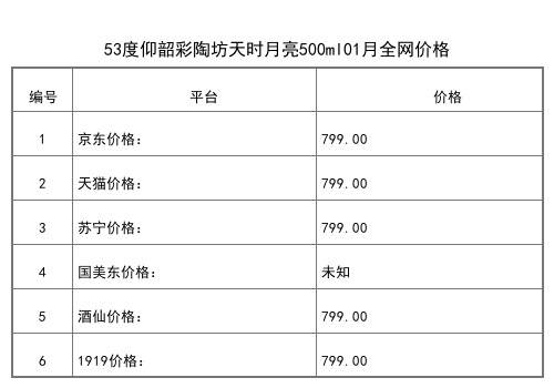 2021年01月份仰韶彩陶坊地利白酒450ml+50ml全網價格行情