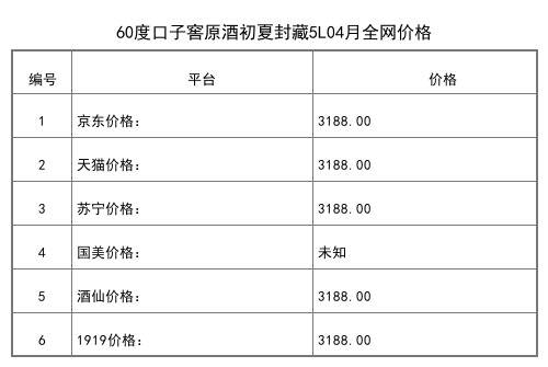 2021年04月份60度口子窖原酒封藏2.5L全網價格行情