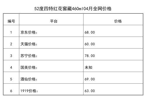 2021年04月份52度四特新版六星500ml全網價格行情