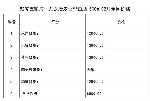 2021年02月份52度五糧液(1618)500ml全網價格行情