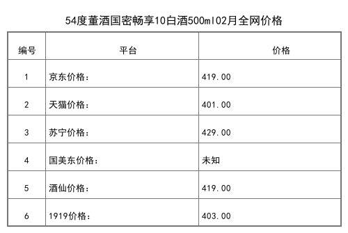 2021年02月份54度董酒百年封藏500ml全網價格行情