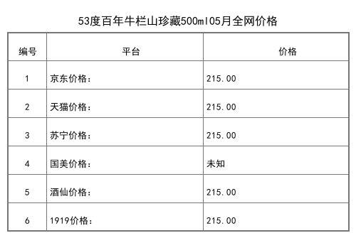 2021年05月份52度牛欄山百年牛漿御液500ml全網價格行情