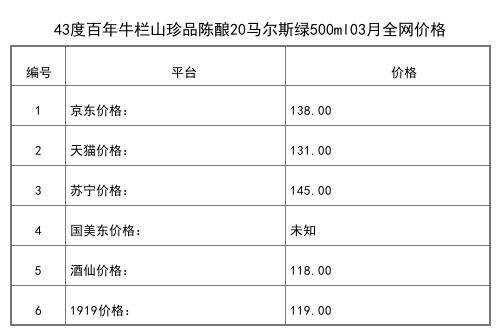 2021年03月份42度百年牛欄山白酒順水500ml全網價格行情