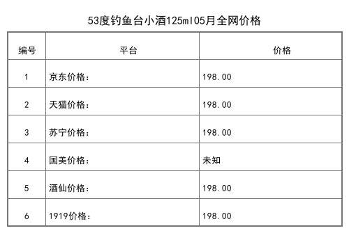 2021年05月份53度釣魚臺貴賓酒老版500ml全網價格行情