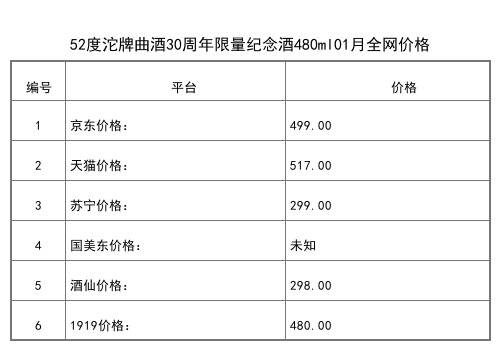 2021年01月份52度沱牌特曲90年窖齡500ml全網價格行情